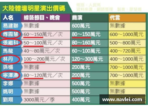 国内体育明星出场费揭秘与市场趋势分析