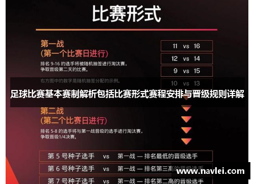 足球比赛基本赛制解析包括比赛形式赛程安排与晋级规则详解